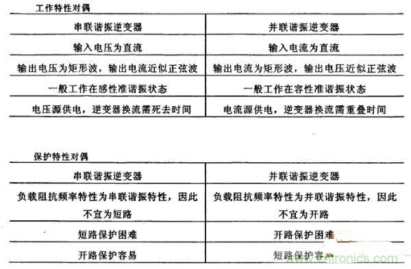 看過來！對比分析串、并聯(lián)諧振電路的特性