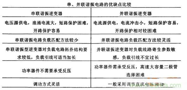 看過來！對比分析串、并聯(lián)諧振電路的特性
