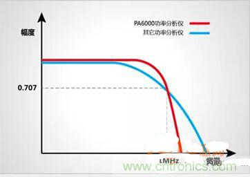 一晚上只耗一度電的說(shuō)法是真是假？