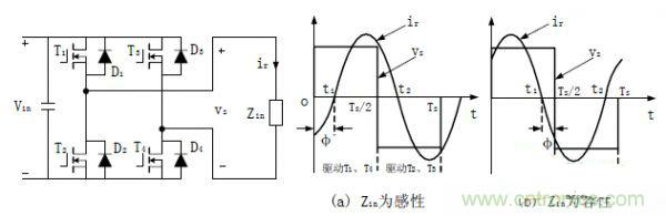 諧振型DC-DC變換器實(shí)現(xiàn)ZVS、ZCS 條件，要達(dá)到什么條件？