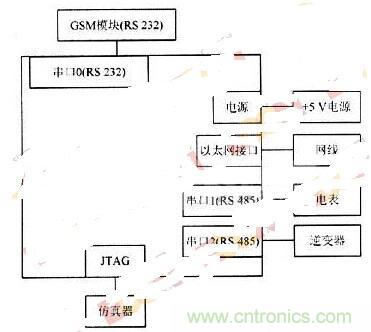 RS 485輕松取代RS 232，實現(xiàn)串口通信太簡單！