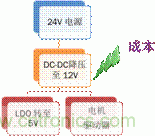 安森美自動控制的汽車空調(diào)，讓你清涼一夏！