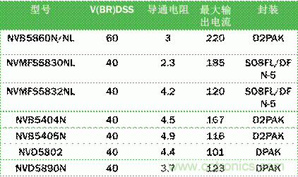 安森美自動控制的汽車空調(diào)，讓你清涼一夏！