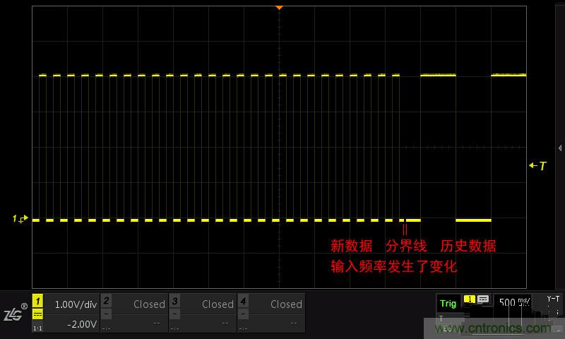 示波器的各種不同的視圖模式到底代表啥意思？