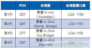 工業(yè)計算機的主板該如何選型？有哪些竅門？