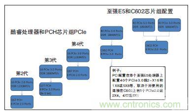 工業(yè)計算機的主板該如何選型？有哪些竅門？