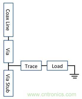 PCB設(shè)計(jì)：使用同軸連接器怎么發(fā)射PCB信號？