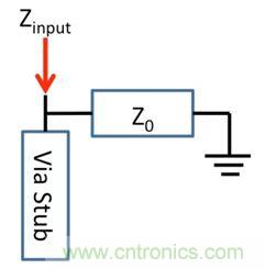 PCB設(shè)計(jì)：使用同軸連接器怎么發(fā)射PCB信號？