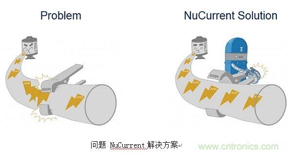 戳進(jìn)來！設(shè)計無線充電系統(tǒng)的線圈需要考量哪些因素？