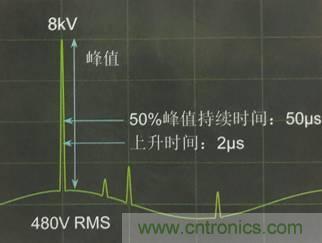別小看電氣的一瞬間！什么是瞬態(tài)？