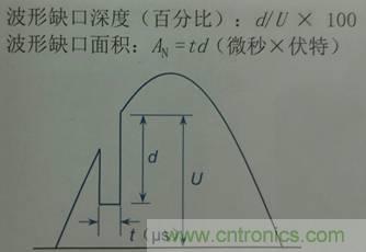 別小看電氣的一瞬間！什么是瞬態(tài)？