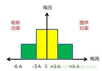 可穿戴有鋰電池助力，效率翻倍！