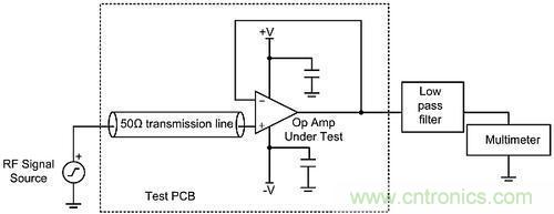 線性電路中，量化射頻干擾如何對其造成影響？