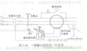 漏電保護(hù)器知多少？