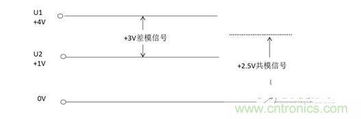 二、什么是共模信號(hào)與差模信號(hào)？