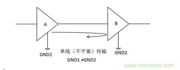 三、為什么要抑制共模信號(hào)？