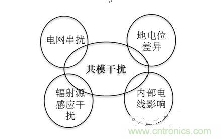 四、共模干擾是如何產(chǎn)生的？