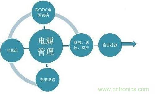 二、提高電能的使用效率