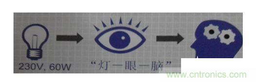 一、 閃變的定義