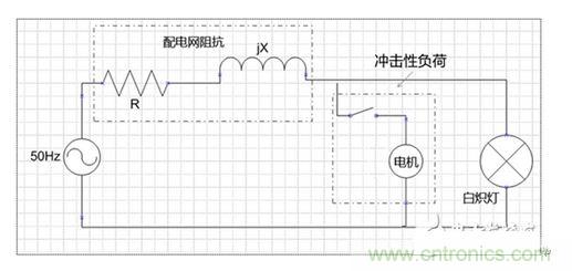 二、閃變的影響