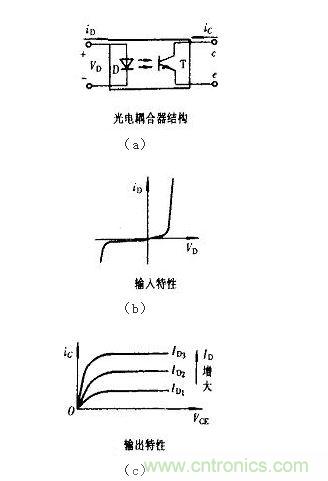 光耦合器結(jié)構(gòu)及輸入、輸出特性