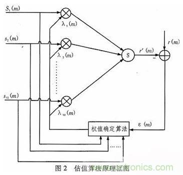 算法簡(jiǎn)單又有效，消除多用戶鏈路數(shù)據(jù)傳輸干擾的方法