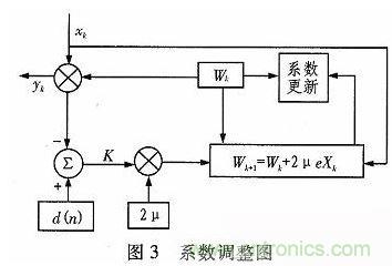 算法簡(jiǎn)單又有效，消除多用戶鏈路數(shù)據(jù)傳輸干擾的方法