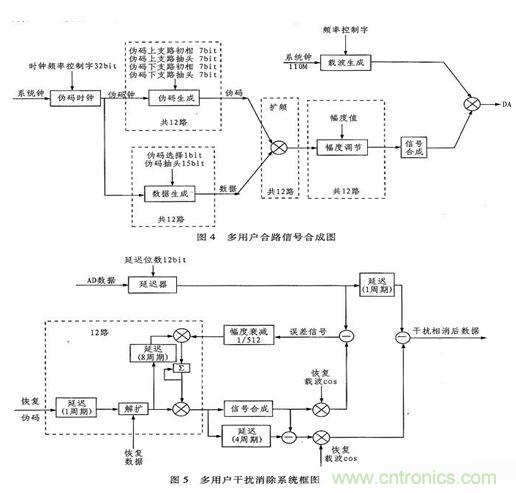 算法簡(jiǎn)單又有效，消除多用戶鏈路數(shù)據(jù)傳輸干擾的方法