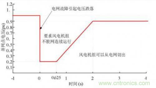 如何解決電壓暫降問題？