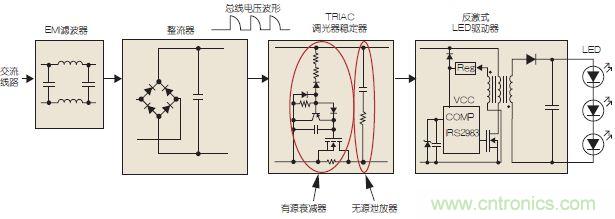 圖3：可調(diào)光LED驅(qū)動(dòng)示意圖。