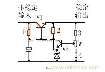 【導(dǎo)讀】本文通過(guò)圖文并茂的形式，言簡(jiǎn)意賅的講解了一種簡(jiǎn)單的穩(wěn)壓三極管工作原理，對(duì)于新手來(lái)說(shuō)非常易于理解。在閱讀過(guò)本文后，相信大家都對(duì)穩(wěn)壓三極管的工作方式有了自己獨(dú)到的見(jiàn)解，小編也將持續(xù)關(guān)注穩(wěn)壓三極管的相關(guān)知識(shí)，并為大家整理成文章。  相信談到穩(wěn)壓三極管，很多從業(yè)不久或剛剛?cè)腴T(mén)的設(shè)計(jì)者都會(huì)覺(jué)得比較陌生。因?yàn)樵陔娐吩O(shè)計(jì)中，最常見(jiàn)的穩(wěn)壓器件為二極管，而非三極管，但實(shí)際上三極管也是擁有穩(wěn)壓作用的，在本文將為大家介紹關(guān)于穩(wěn)壓三極管電路的工作分析，通過(guò)淺顯易懂的方式來(lái)幫助大家理解。 1 圖1  圖1是一個(gè)固定穩(wěn)壓電路。電阻作用1是向三極管提供偏置電流，使三極管導(dǎo)通。2是向穩(wěn)壓管提供工作電流，穩(wěn)壓管接在基極上。所以基極的電壓被穩(wěn)壓管穩(wěn)定了。又因?yàn)槿龢O管基極與射極之間是一個(gè)二極管，而二極管導(dǎo)通時(shí)兩端電壓是穩(wěn)定的0.7V（以硅管算）。所以此電路輸出電壓等于穩(wěn)壓管穩(wěn)定值減0.7V。電容的作用與穩(wěn)壓無(wú)關(guān)，但是在這類(lèi)穩(wěn)壓電路中往往“順便”用它。其作用是與三極管構(gòu)成“電子濾波”電路，利用三極管的放大作用，在輸出端得到擴(kuò)大了hFE（三極管放大倍數(shù)）倍的濾波效果，這是接在輸出端的濾波電容無(wú)法相比的。右圖的電容也是此作用。 2 圖2是一個(gè)輸出可調(diào)的串聯(lián)調(diào)整穩(wěn)壓電路。三極管V1叫調(diào)整管，起到調(diào)整輸出電壓作用。V2叫比較放大管。起到把取樣信號(hào)與基準(zhǔn)電壓進(jìn)行比較并放大后控制調(diào)整管的作用。電阻1作用是向三極管V1提供偏置電流，使三極管導(dǎo)通。電阻1另一個(gè)作用是向V2提供工電源。電阻2向穩(wěn)壓管提供工作電流。電阻3.4及W構(gòu)成取樣電路。穩(wěn)壓管給V2提供基準(zhǔn)電壓。此電路工作原理如下：設(shè)因負(fù)載變化或輸入電壓波動(dòng)或其它原因使輸出電壓升高---------經(jīng)取樣電路取樣，V2基極電壓也升高---------V2基極電流加大------V2集電極電流加大--------V2集電極電壓即V1基極電壓下降----------V1射極即輸出電壓下降------結(jié)果就是輸出電壓實(shí)際并沒(méi)有升高。同理，輸出電壓也不會(huì)下降。只能是一個(gè)穩(wěn)定值。調(diào)整W可調(diào)高或調(diào)低輸出電壓。