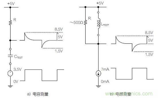 圖1：利用變頻方波測量電容器和電感器的基本原理圖。