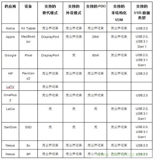 右側(cè)圖片按照DSC規(guī)范進(jìn)行了2.5x壓縮，左側(cè)圖片未經(jīng)壓縮。瀏覽者很難看出兩者的差別。