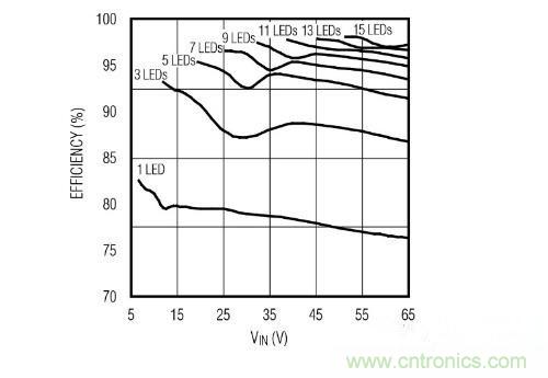 采用PoE技術(shù)為L(zhǎng)ED供電，帶來了哪些好處？