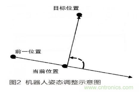 人工智能走入百姓家，基于STM32的家庭服務(wù)機(jī)器人系統(tǒng)設(shè)計(jì)
