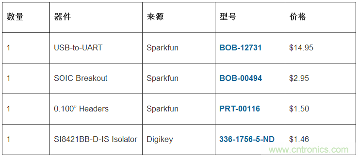 只需20分鐘，搭建一個物美價廉的隔離型USB-to-UART轉(zhuǎn)換器
