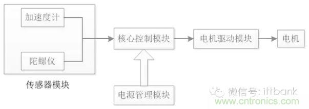 車隨心動(dòng)，欲罷不能——Ninebot 九號(hào)電動(dòng)平衡車