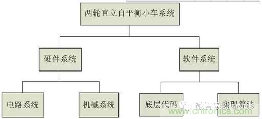車隨心動(dòng)，欲罷不能——Ninebot 九號(hào)電動(dòng)平衡車