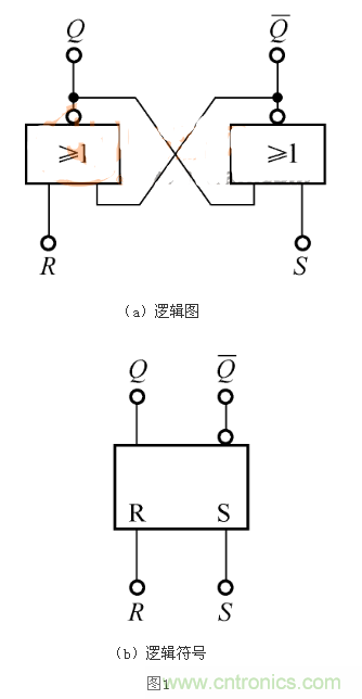 RS觸發(fā)器的Qn+1=1，是怎么回事？
