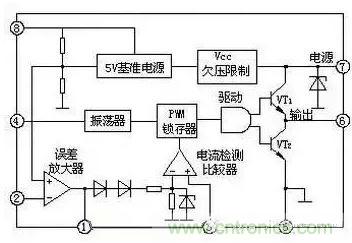從“菜鳥”進階“達人”，電子工程師必須知道的5大智慧背囊！