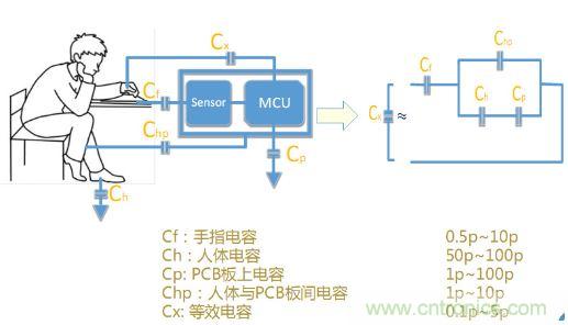 動動手指就能掌控一切，帶你揭開觸控技術(shù)的神秘面紗！