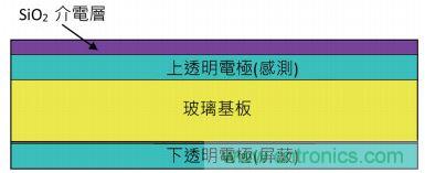 動動手指就能掌控一切，帶你揭開觸控技術(shù)的神秘面紗！