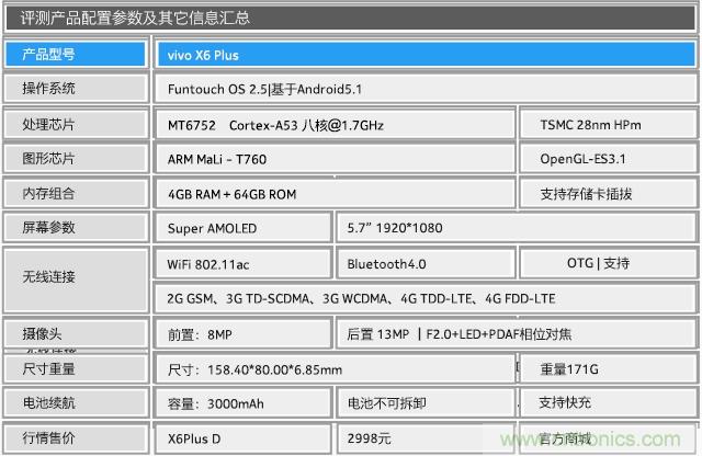 Hi-Fi革命！vivo X6 Plus深度評測：夠快才暢快