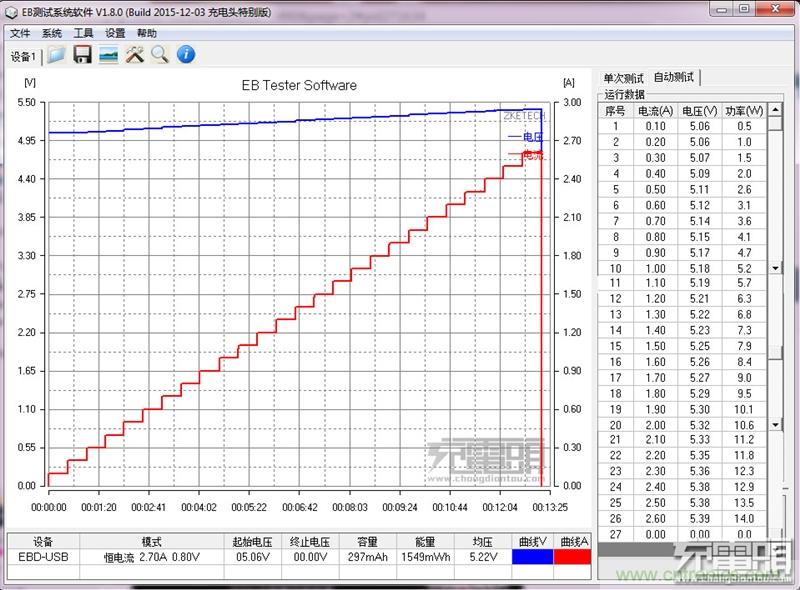 小米車載充電器拆解評測：49元能讓這枚“子彈”飛多遠？