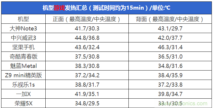 2015年9款千元智能手機(jī)橫評(píng)：誰才是紅海霸主？