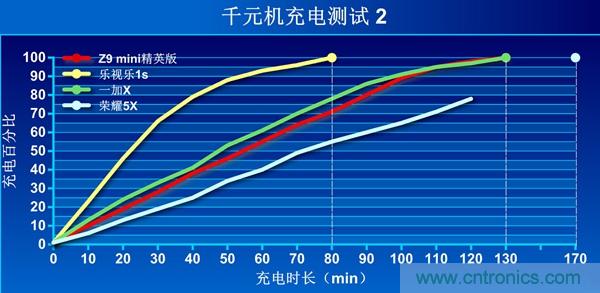 2015年9款千元智能手機(jī)橫評(píng)：誰才是紅海霸主？