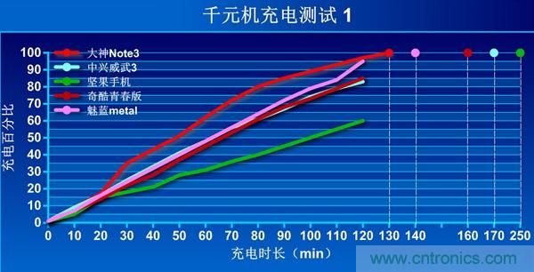 2015年9款千元智能手機(jī)橫評(píng)：誰才是紅海霸主？