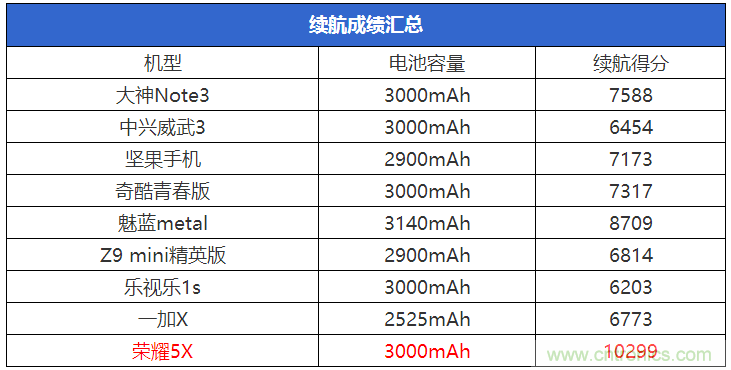 2015年9款千元智能手機(jī)橫評(píng)：誰才是紅海霸主？
