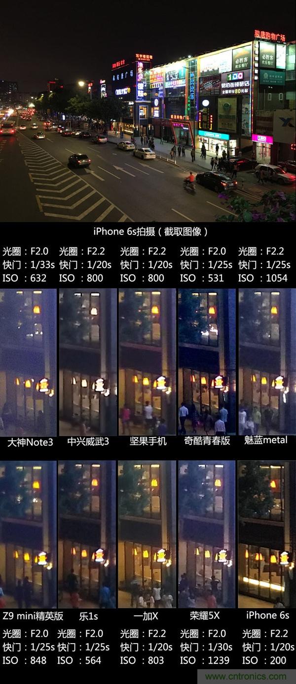 2015年9款千元智能手機(jī)橫評(píng)：誰才是紅海霸主？