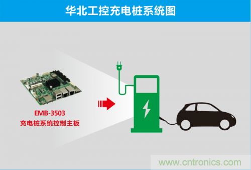 這世道電動車都能“抗霾”了！華北工控成抗霾神器